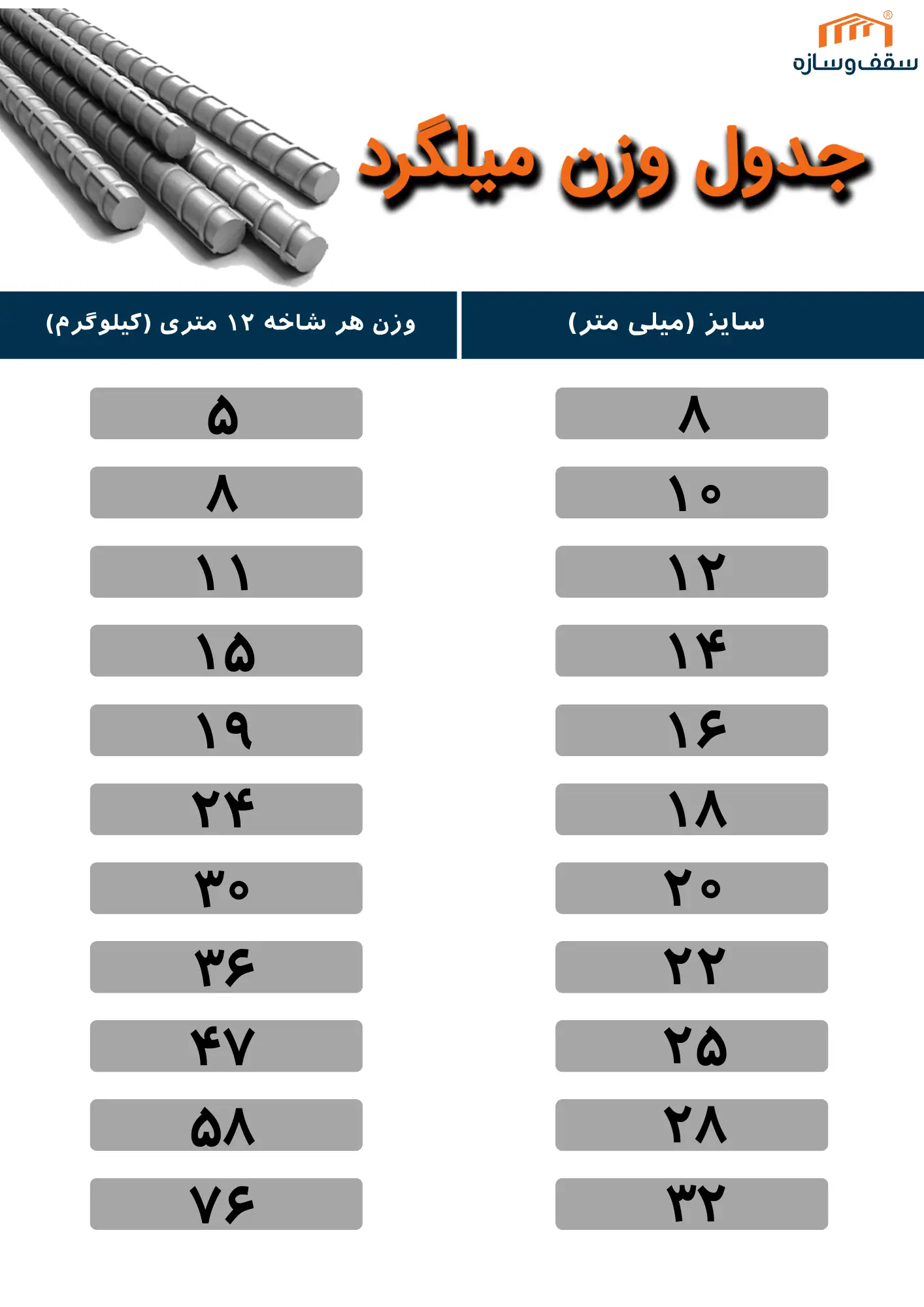 جدول وزن میلگرد آجدار