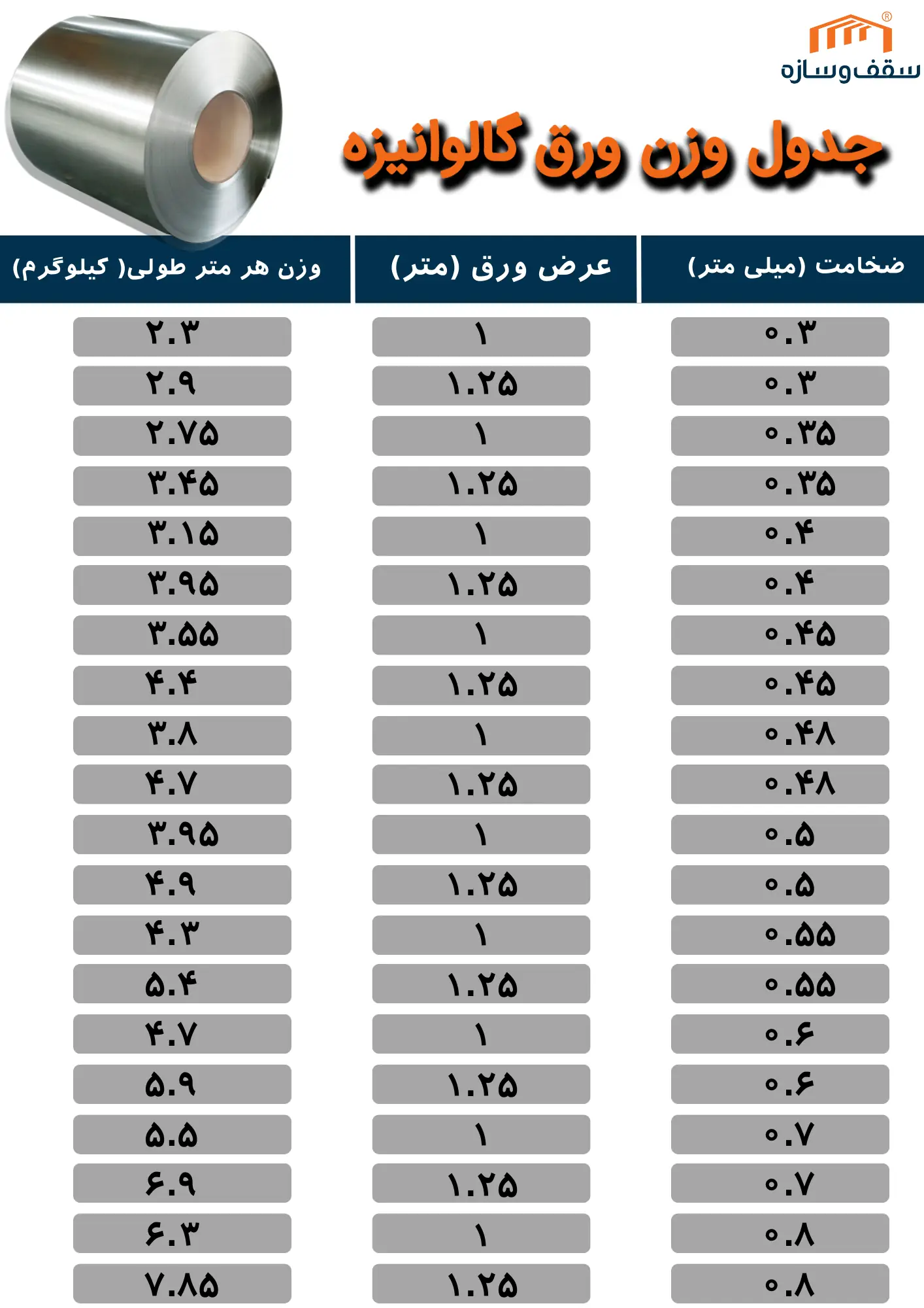 جدول وزن ورق گالوانیزه